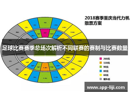 足球比赛赛季总场次解析不同联赛的赛制与比赛数量